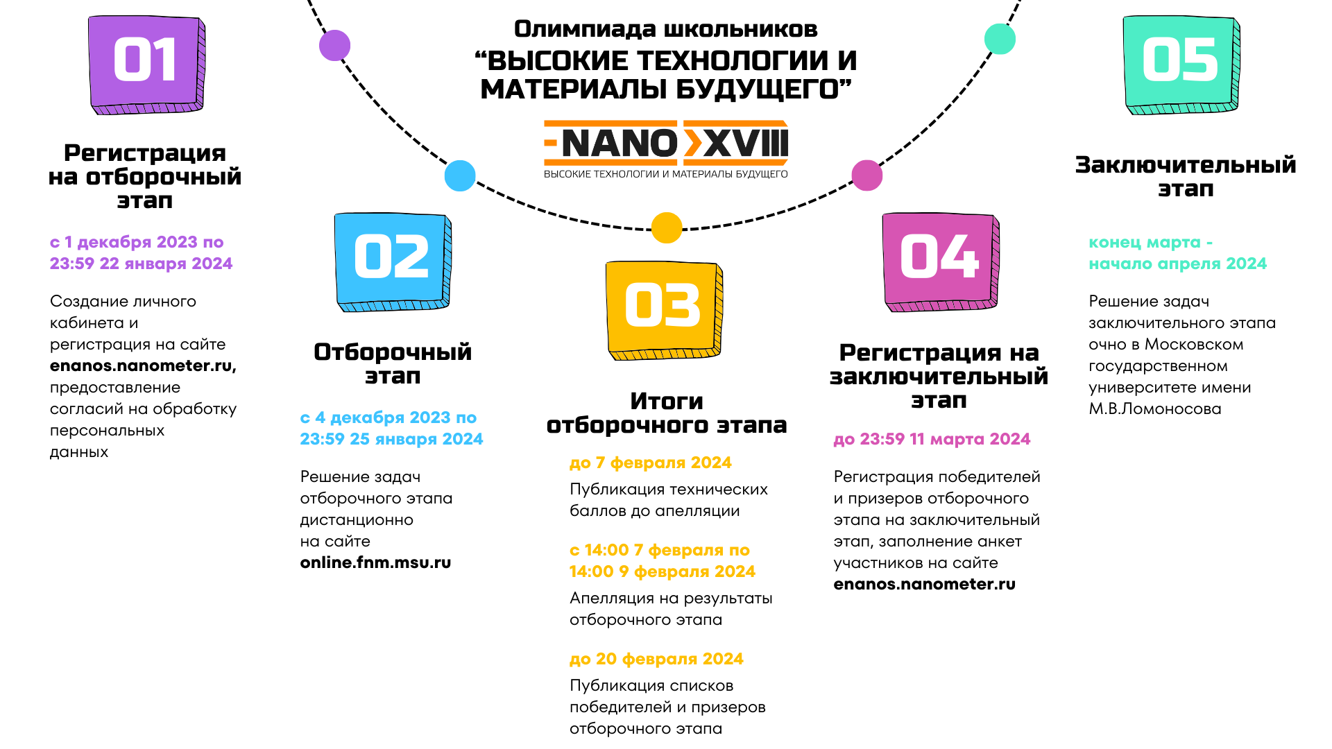 Всероссийская интернет-олимпиада по нанотехнологиям.